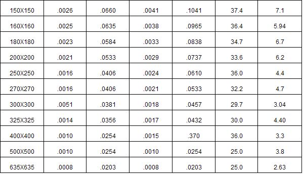 ȫʢ���P䓺Y�W��ҊĿ���z����