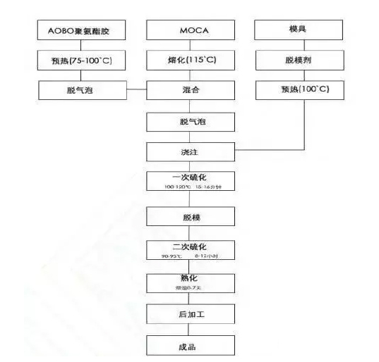 �۰����Y�W�ӹ����̈D